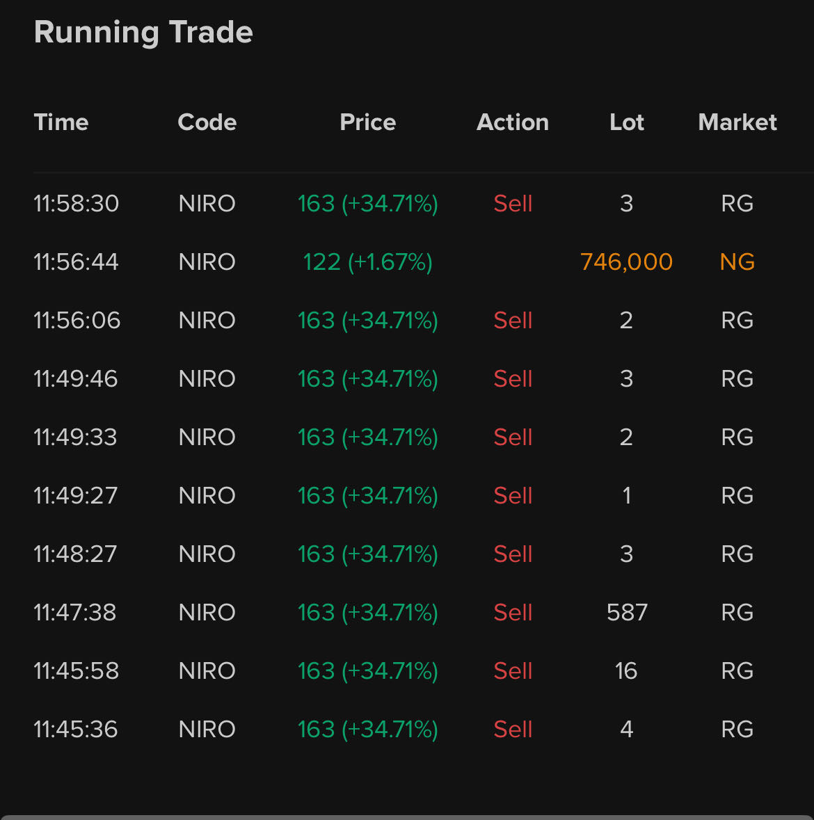 Saham-saham Penggerak Pasar Hari Ini